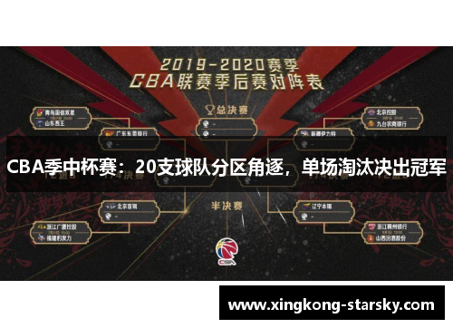 CBA季中杯赛：20支球队分区角逐，单场淘汰决出冠军